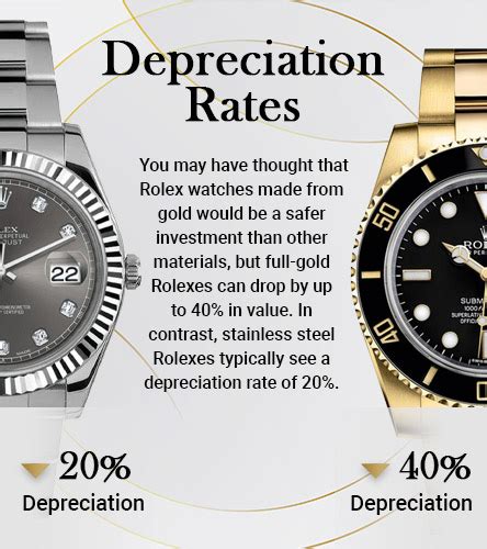 rolex depreciation curve|rolex value trends.